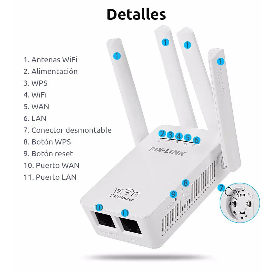 Router PXLink Ultra WiFi 5G - [PRODUCTO IMPORTADO U.S.A]
